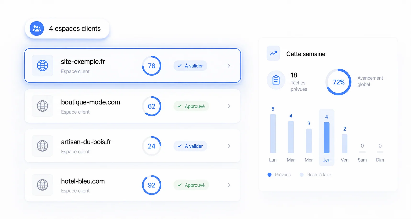 Pilotage multi-sites GetRerank pour agences et freelances SEO