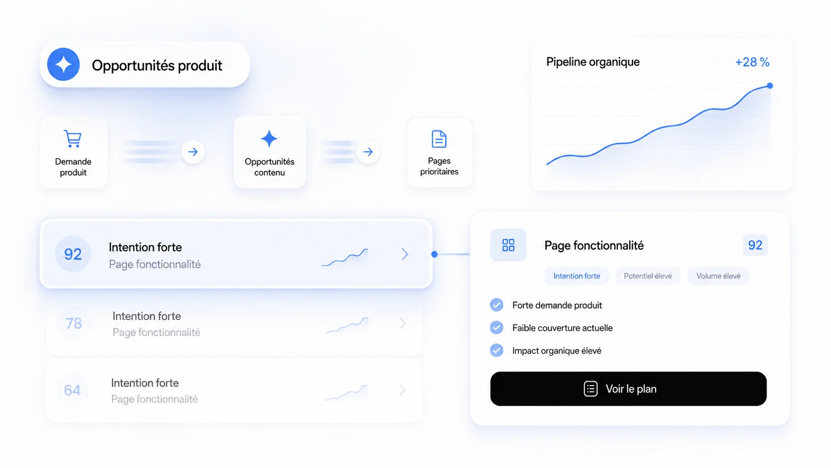 Plan de contenu GetRerank pour une entreprise SaaS