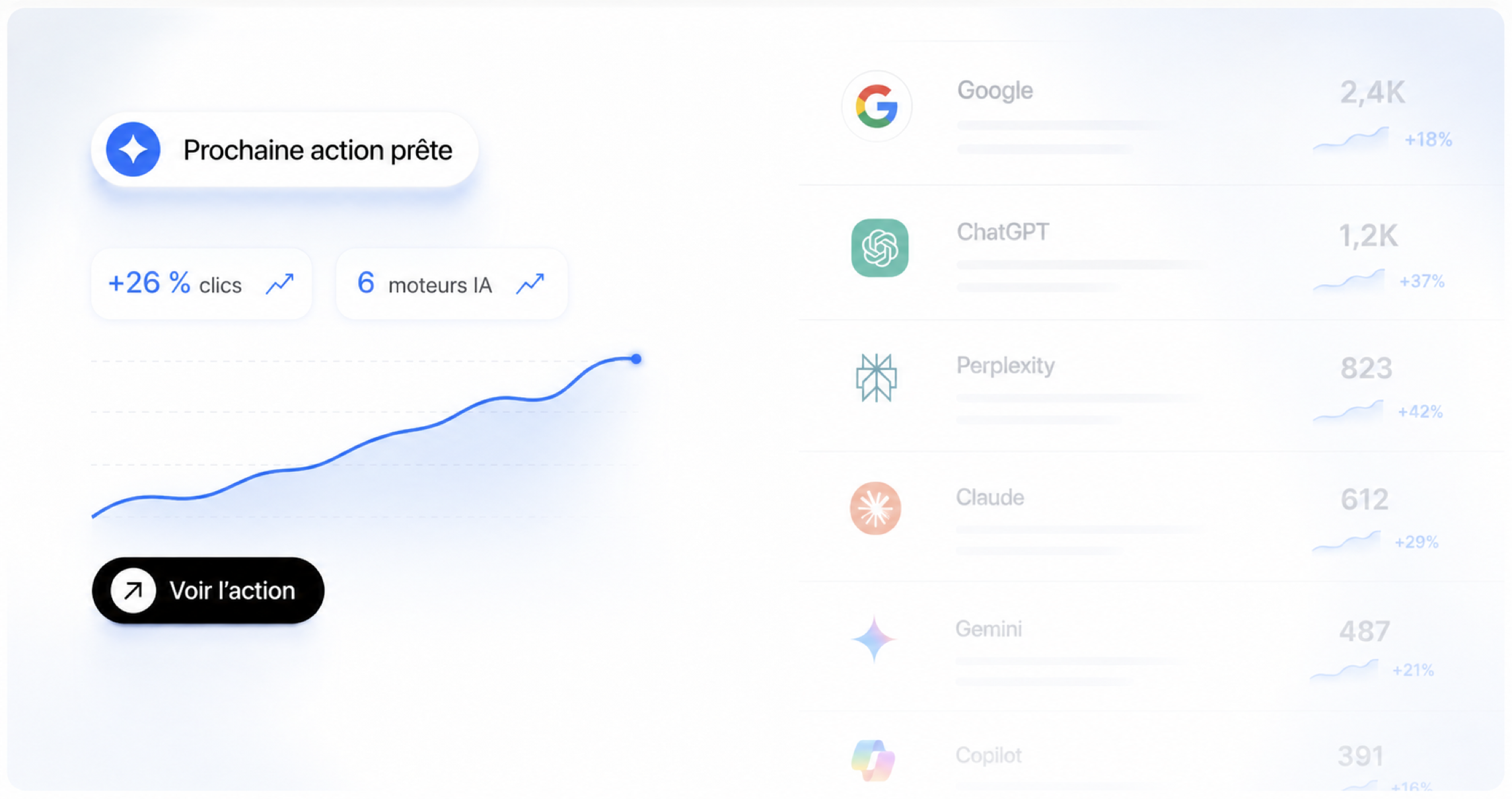 GetRerank mesure les performances et recommande la prochaine action